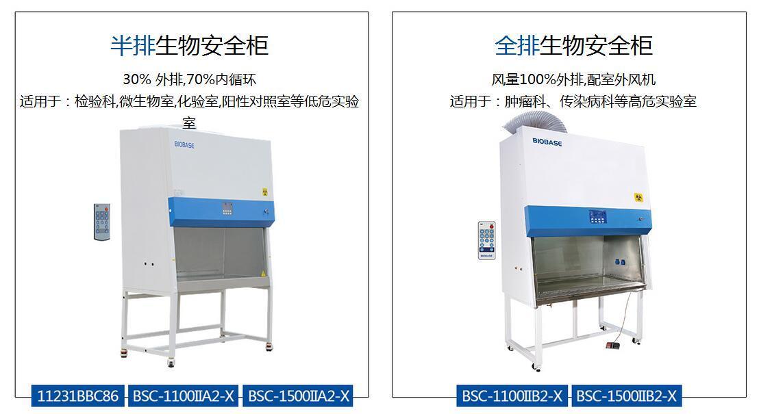 BSC-1500IIB2-X生物安全柜厂家